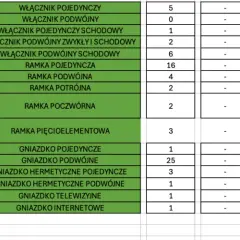 Ile kosztuje remont mieszkania deweloperskiego? Ceny i porady