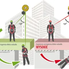 Kotwy wysokościowe: bezpieczna praca na wysokości bez ryzyka wypadku
