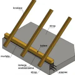 Solidne kotwy pod murłate: profesjonalny montaż więźby dachowej krok po kroku