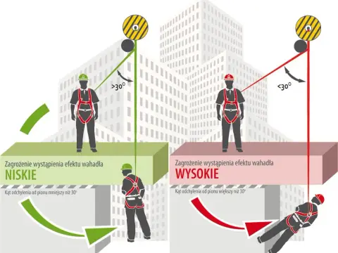 Kotwy wysokościowe: bezpieczna praca na wysokości bez ryzyka wypadku