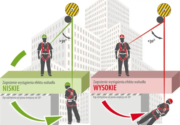 Kotwy wysokościowe: bezpieczna praca na wysokości bez ryzyka wypadku