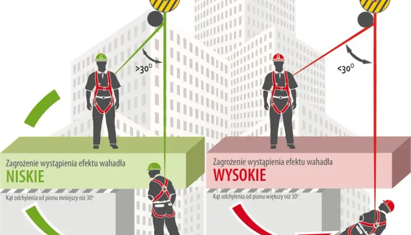 Kotwy wysokościowe: bezpieczna praca na wysokości bez ryzyka wypadku