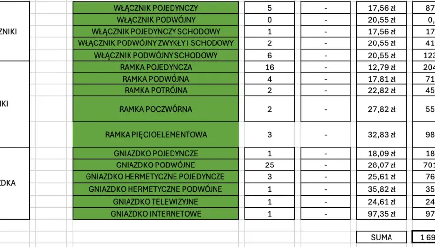 Ile kosztuje remont mieszkania deweloperskiego? Ceny i porady
