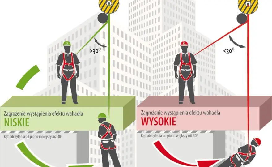 Kotwy wysokościowe: bezpieczna praca na wysokości bez ryzyka wypadku